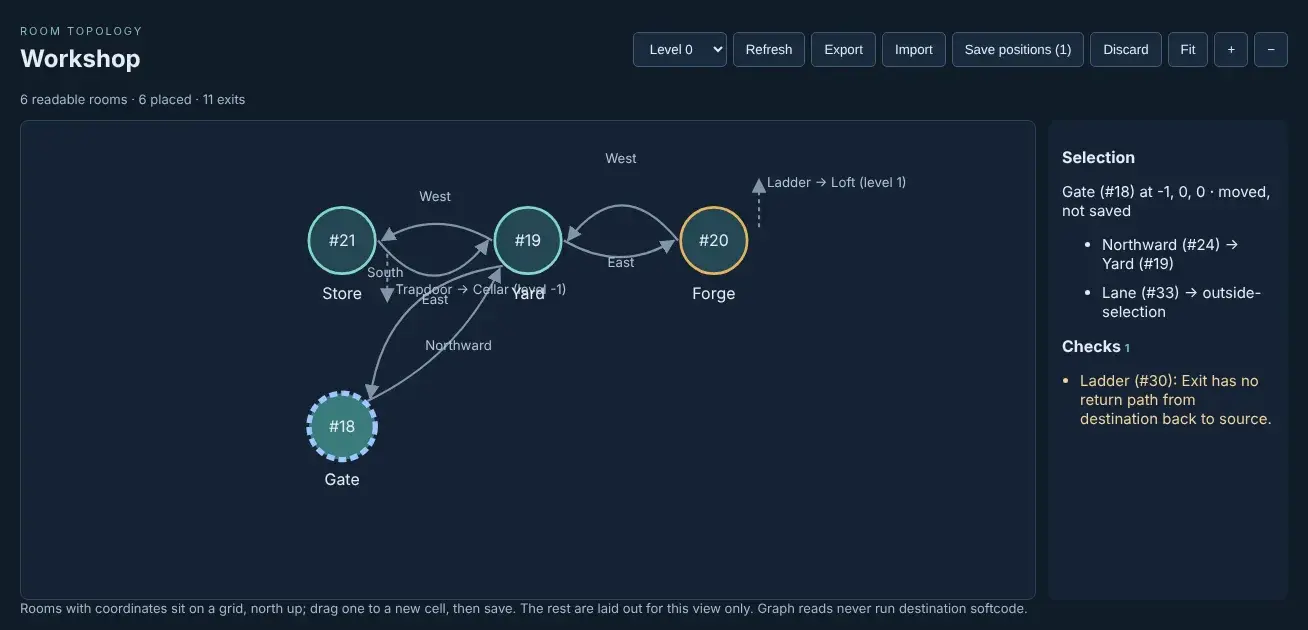 Gate dragged one cell west. Its outline is dashed, the selection reads "moved, not saved", and Save positions (1) and Discard are in the toolbar.