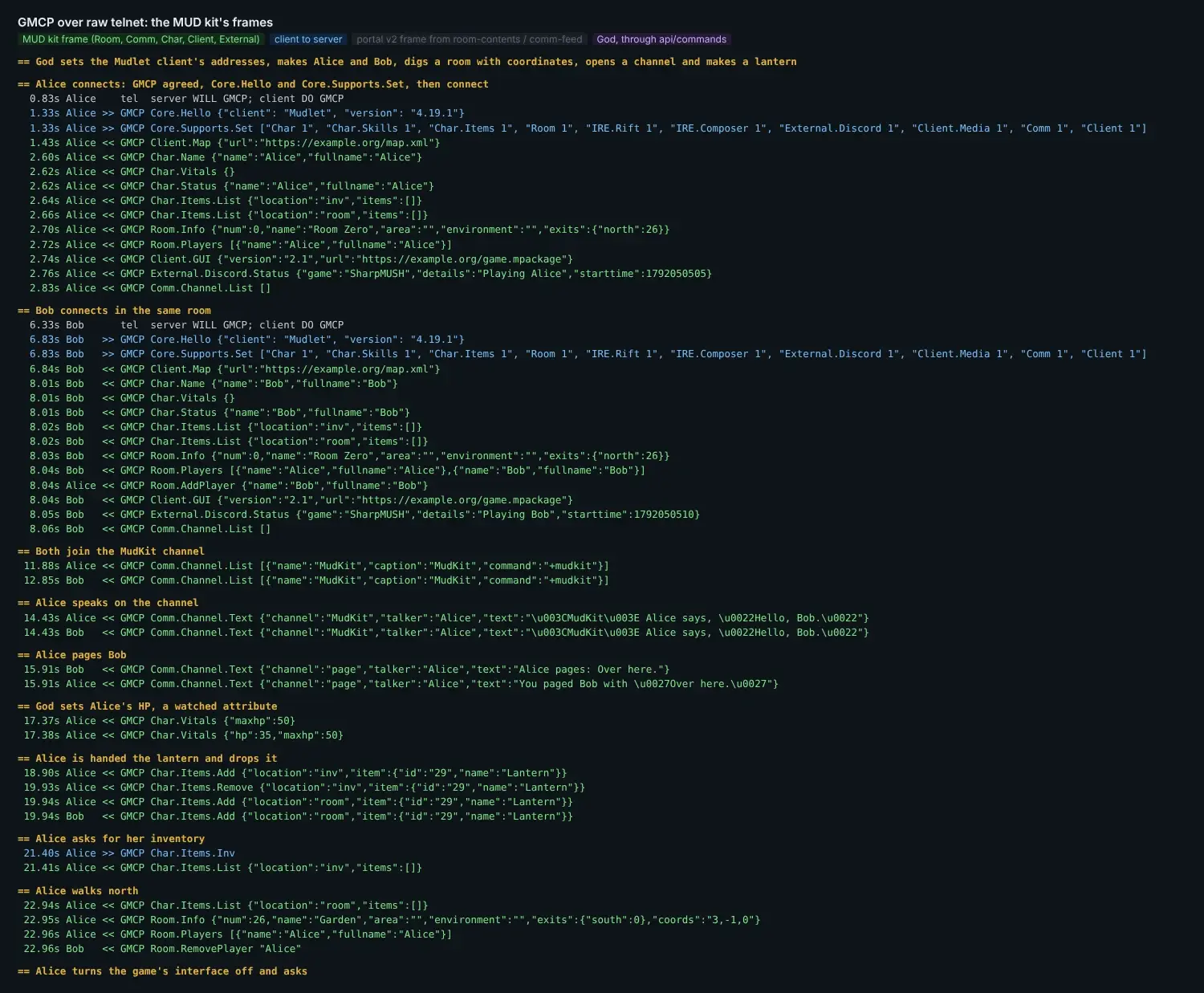 Transcript of the MUD kit's GMCP messages for Alice and Bob: Client.Map on Core.Hello, Char, Char.Items, Room, Client.GUI and External.Discord.Status on connect, Room.AddPlayer when Bob arrives, Comm.Channel.List on joining a channel, Comm.Channel.Text for a channel line and a page, Char.Vitals as HP is set, Char.Items.Add and Remove for the lantern, and Room.Info and Room.RemovePlayer as Alice walks north