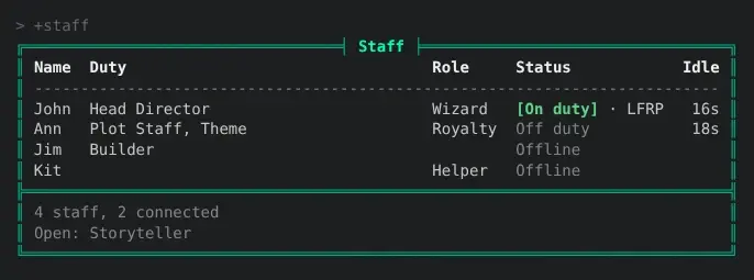 +staff as a player sees it: a box titled Staff with a row for each staff member, giving their name, duty, staff role, whether they are on duty and their idle time. John is On duty with LFRP beside it, Ann is Off duty, Jim and Kit are Offline. Under it, the count and the open duty Storyteller.