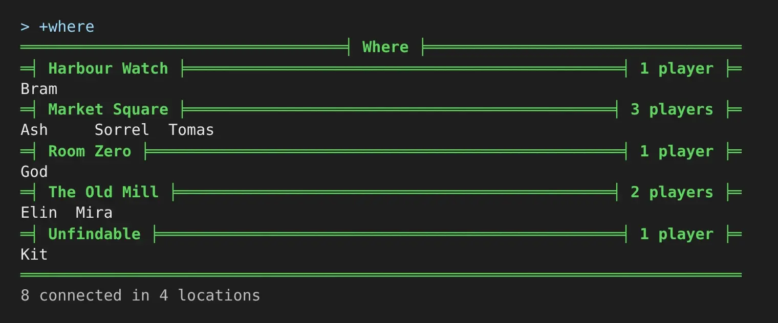 +where in a terminal: a heading, then a line for each location with its players under it, then the count